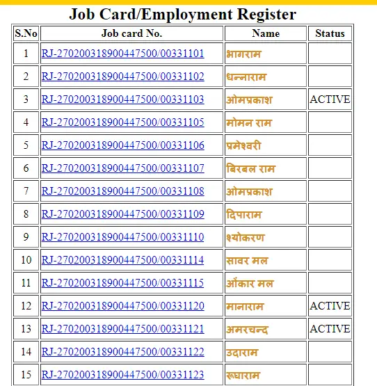 MGNREGA Payment List 2025