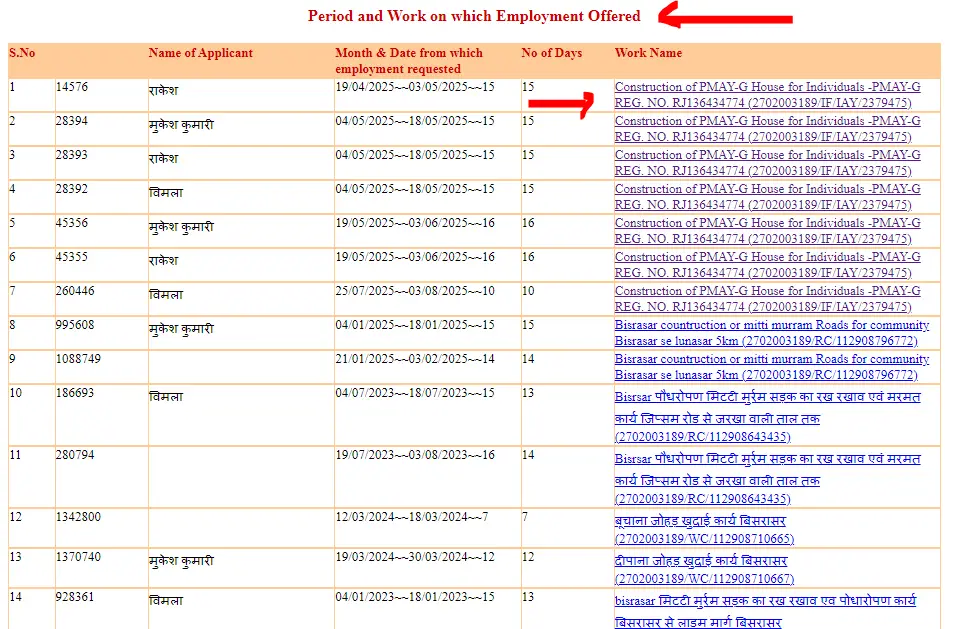 MGNREGA Payment List 2025