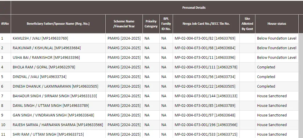 MP Awas Yojana Gramin List