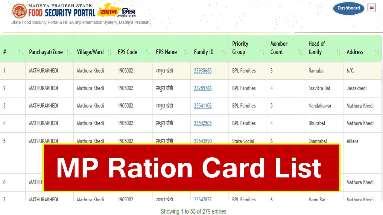 MP Ration Card List 2025 - राशन कार्ड लिस्ट मध्य प्रदेश - ग्राम पंचायत राशन कार्ड सूची MP में अपना नाम कैसे देखें