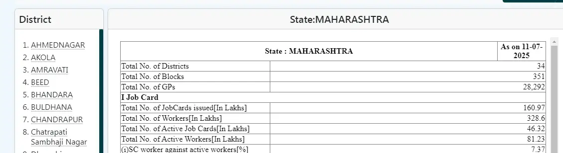 Maharashtra NREGA Job Card List