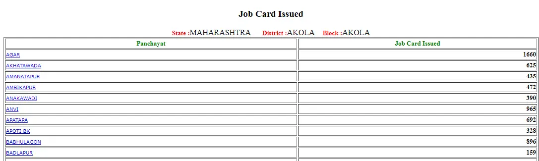 Maharashtra NREGA Job Card List