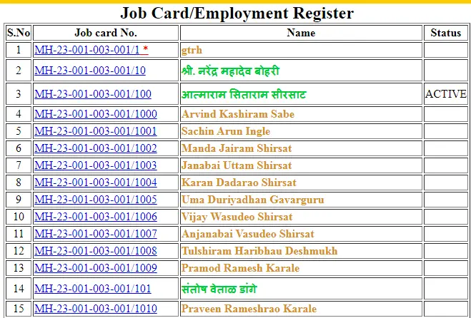Maharashtra NREGA Job Card List