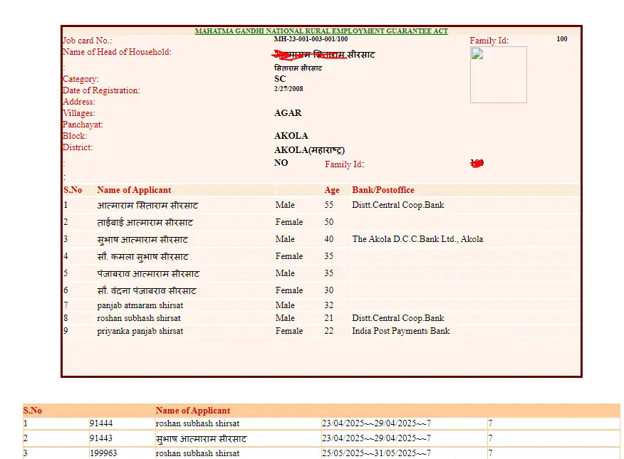 Maharashtra NREGA Job Card List