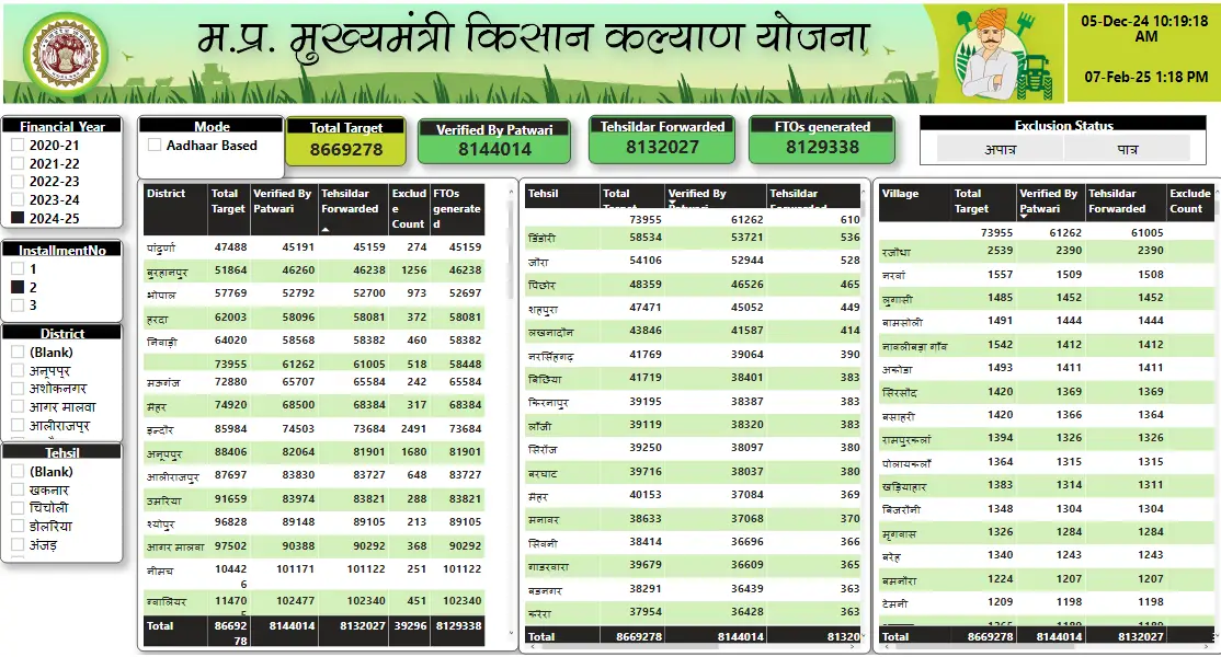 MP CM Kisan Beneficiary List