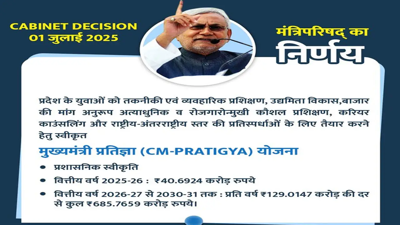 बिहार मुख्यमंत्री प्रतिज्ञा योजना 2025 ऑनलाइन आवेदन, पात्रता व दस्तावेज - Mukhyamantri Pratigya Yojana Bihar