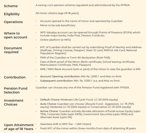 NPS Vatsalya Yojana