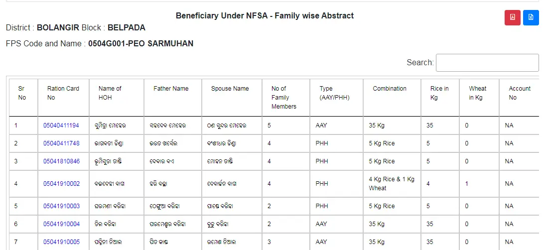 Odisha_ration_card_list_3