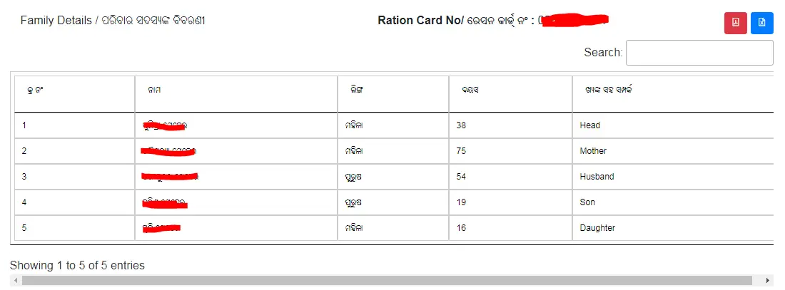 food odisha ration card list