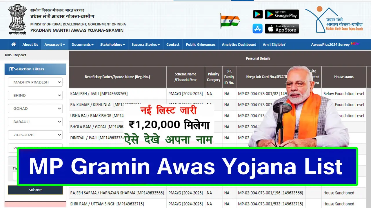 प्रधानमंत्री आवास योजना ग्रामीण सूची मध्य प्रदेश - PM Awas Yojana Gramin List 2025 Madhya Pradesh