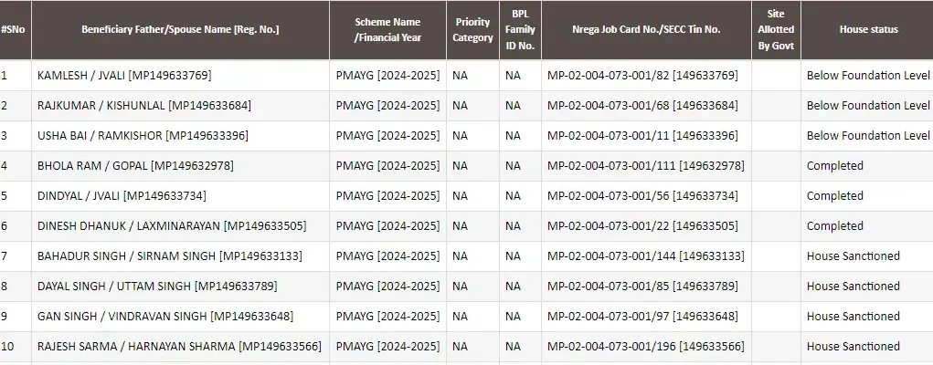 PM Awas Yojana Gramin List Uttar Pradesh 2025