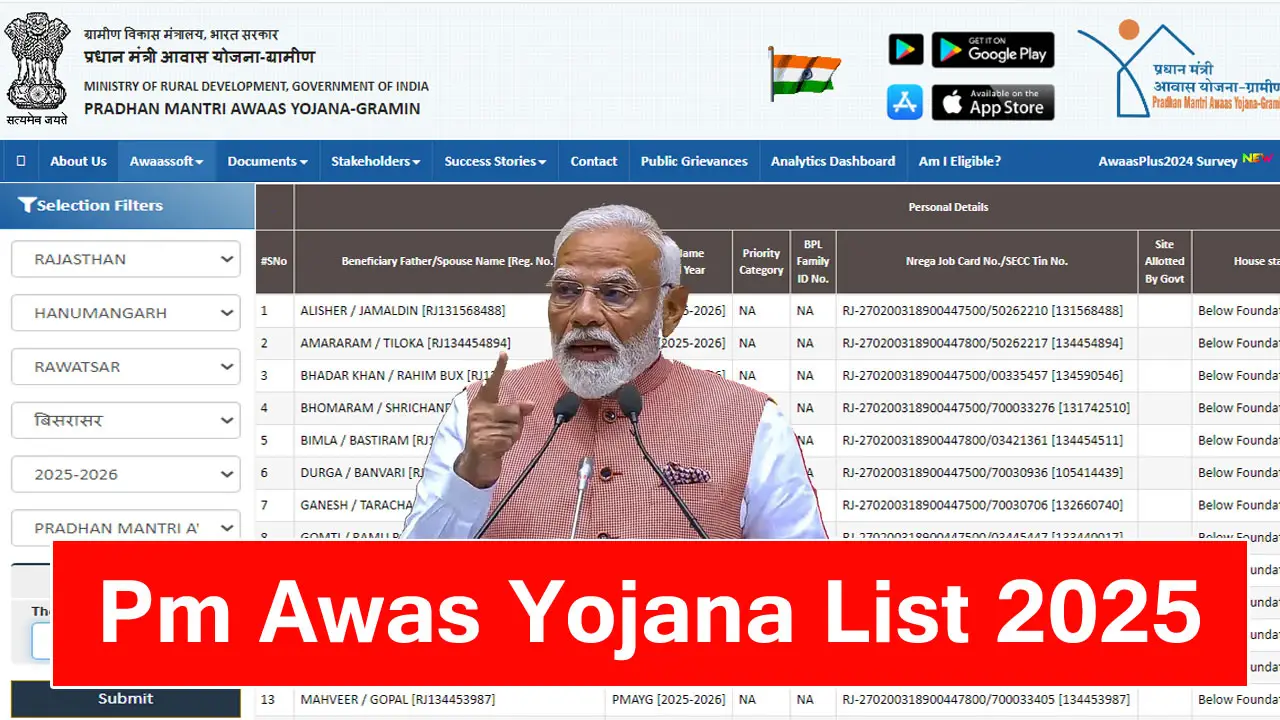 Pradhan Mantri Awas Yojana Gramin List