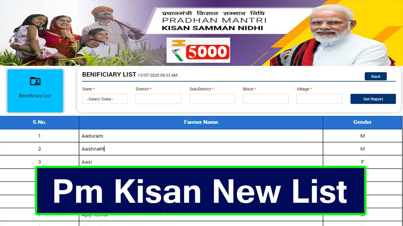 प्रधानमंत्री किसान सम्मान निधि योजना लिस्ट कैसे देखें 2025 @pmkisan.gov.in Beneficiary List 2025