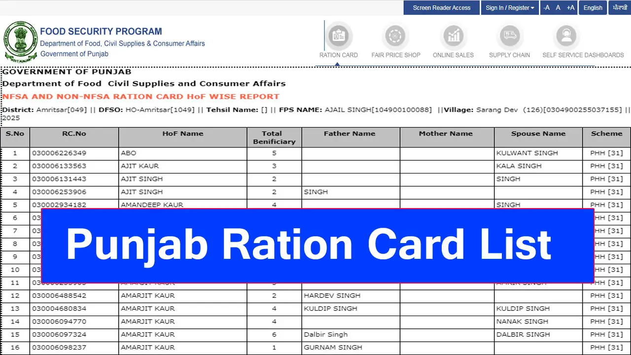 Punjab Ration Card List 2025 - पंजाब राशन कार्ड लिस्ट 2025 ercms.punjab.gov.in Ration Card List
