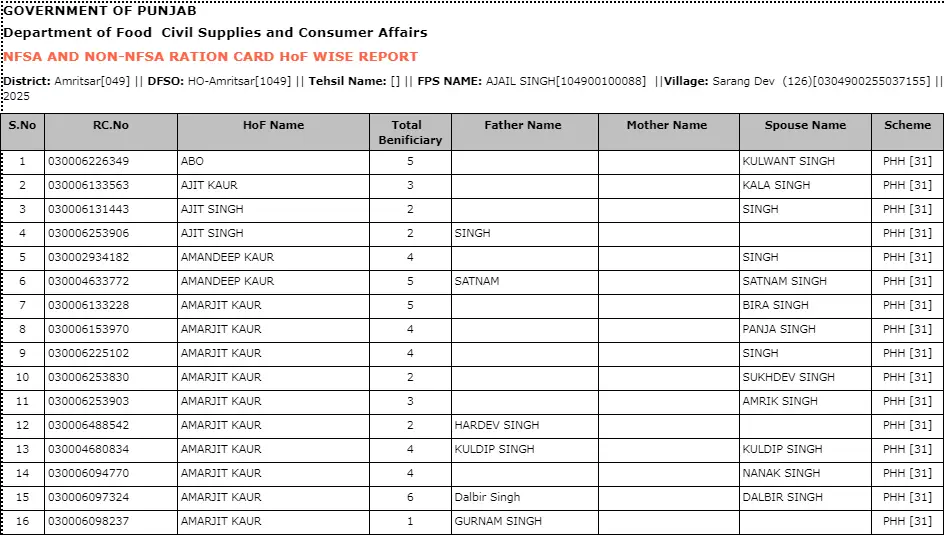 Punjab Ration Card List 2025