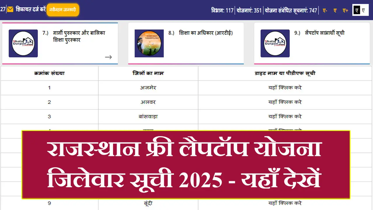 Rajasthan Free Laptop Yojana List 2025 PDF - फ्री लैपटॉप योजना जिलेवार सूची 2025 राजस्थान यहाँ देखें
