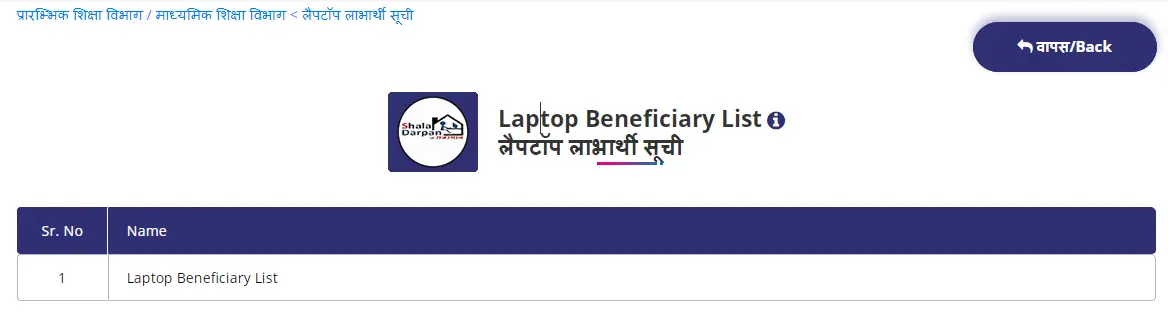Rajasthan Free Laptop Yojana List 2025