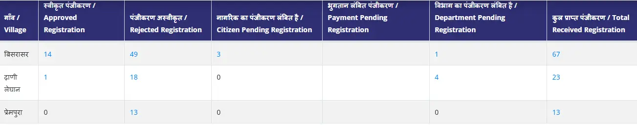 Shubh Shakti Yojana List 2025