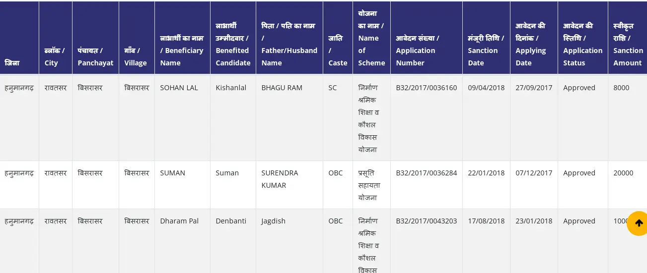Shubh Shakti Yojana List 2025