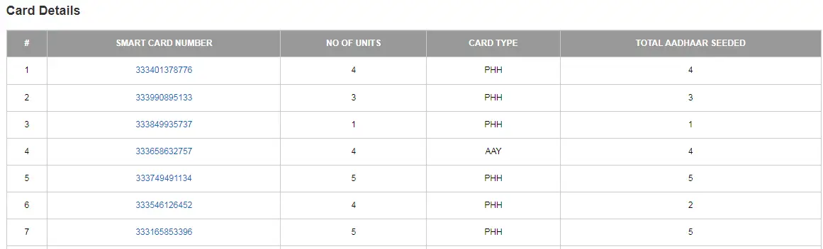 Tamil Nadu Ration Card List