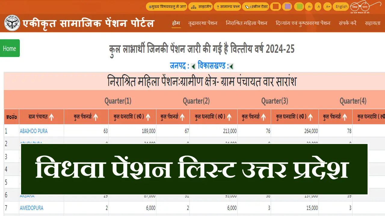 UP Vidhwa Pension List 2025 - विधवा पेंशन लिस्ट उत्तर प्रदेश - यूपी विधवा पेंशन योजना सूची में अपना नाम कैसे देखें