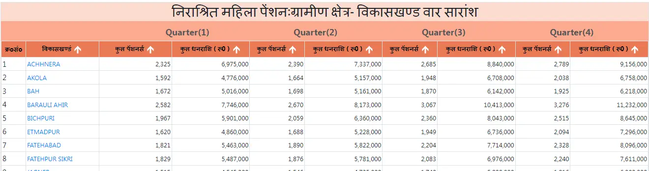UP Vidhwa Pension List 2025