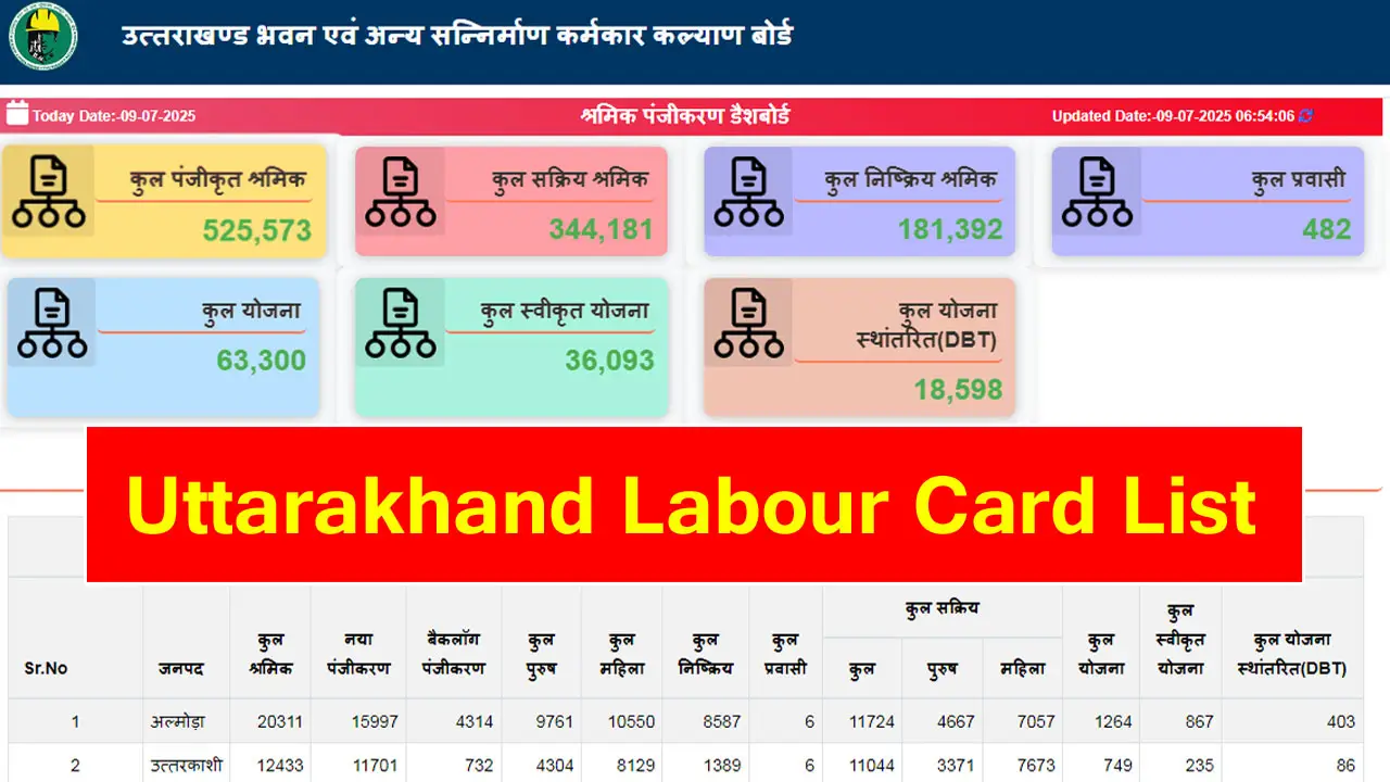 Uttarakhand Labour Card List