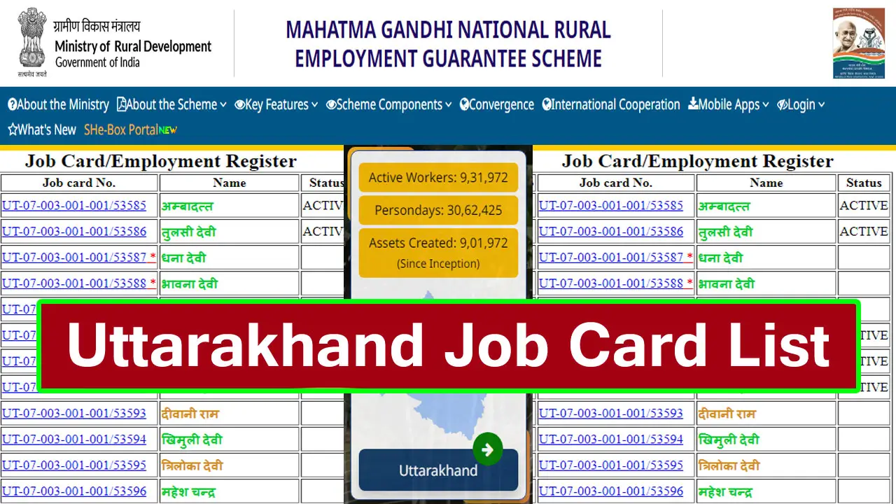 Uttarakhand Nrega Job Card List