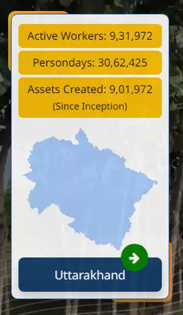 Uttarakhand Nrega Job Card List