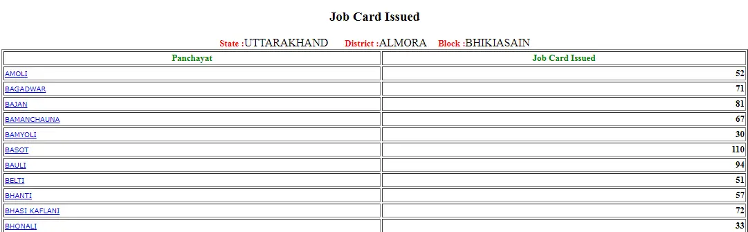 Uttarakhand Nrega Job Card List