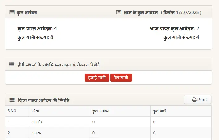 राजस्थान वरिष्ठ नागरिक तीर्थ यात्रा योजना लिस्ट 2025