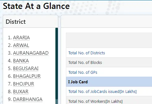 Nrega Job Card List Bihar