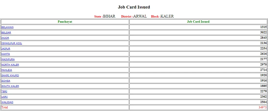 Nrega Job Card List Bihar