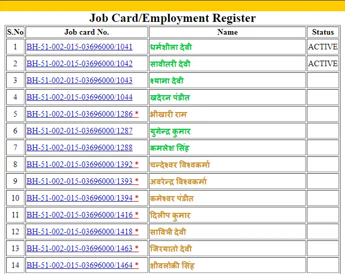 Nrega Job Card List Bihar
