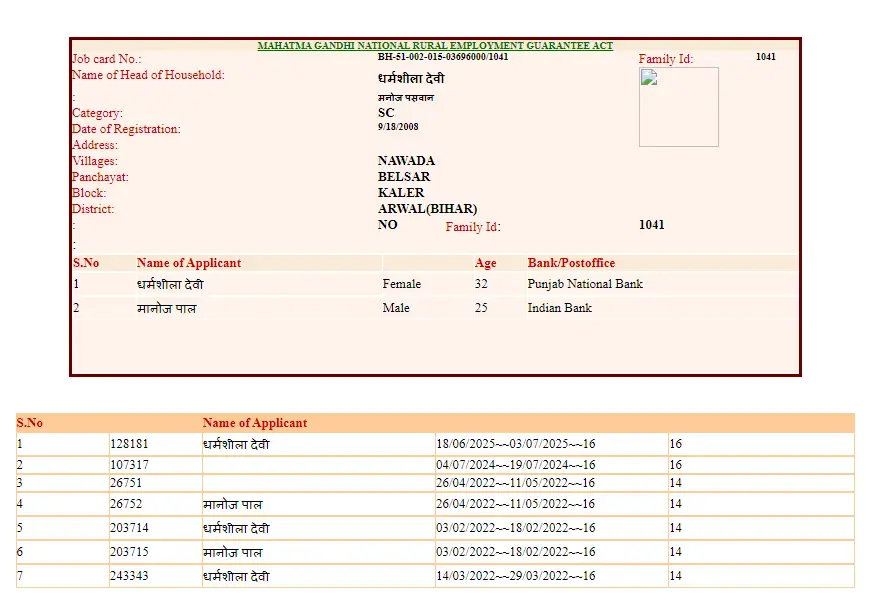 Nrega Job Card List Bihar
