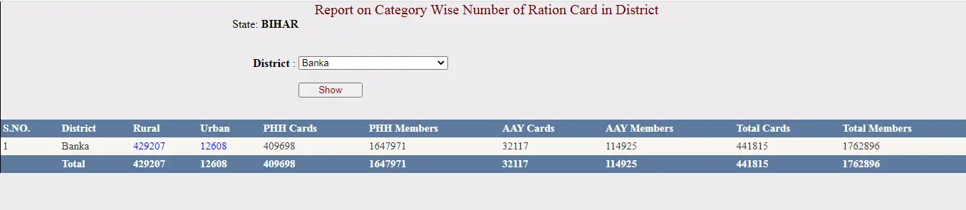 Ration Card list bihar