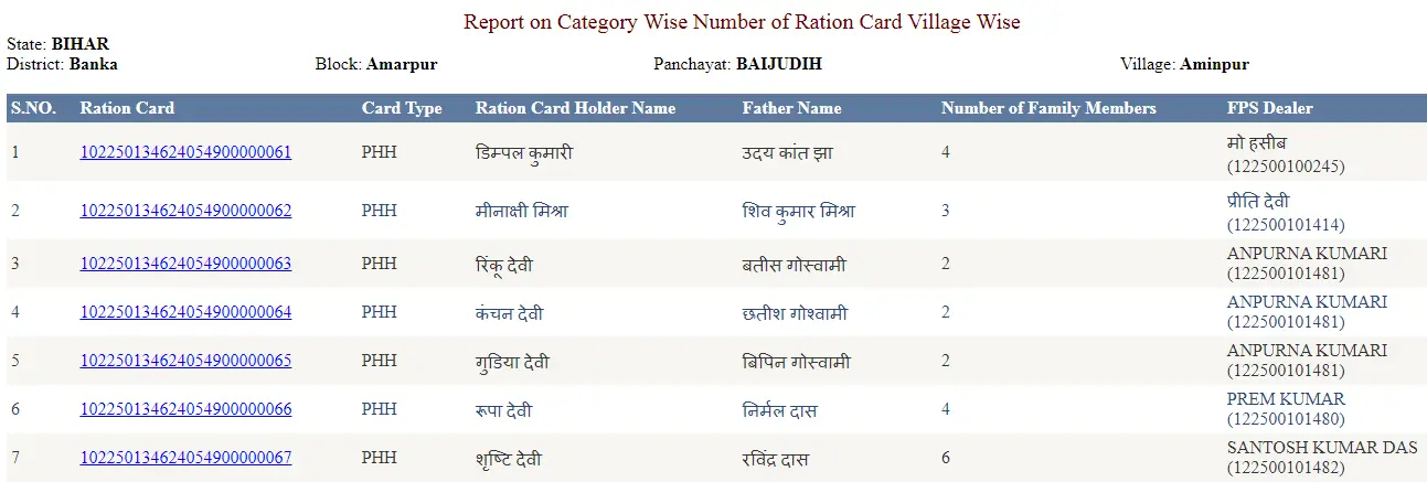 Ration Card list bihar