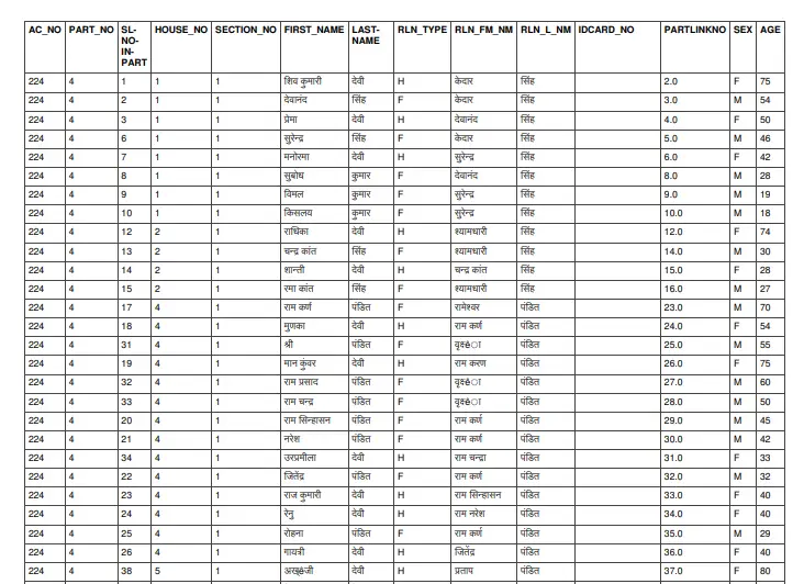 Bihar Voter List Download