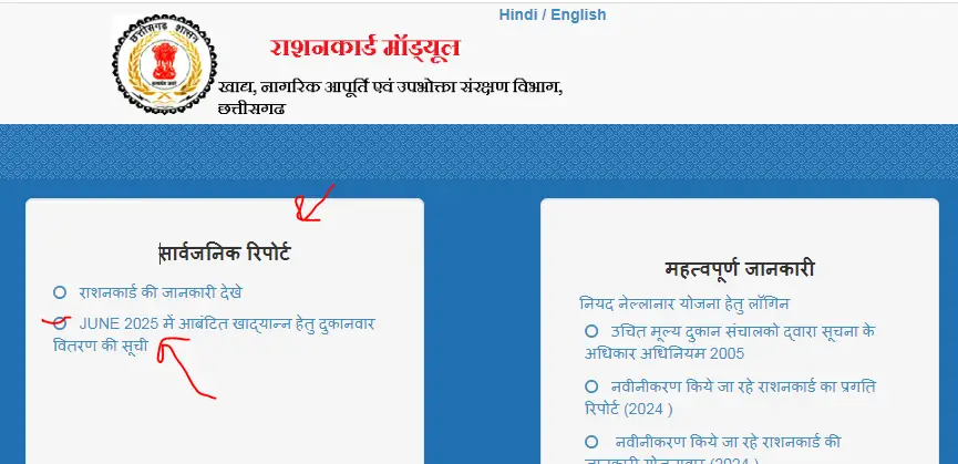 CG Ration Card List 2025