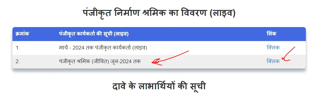 Delhi Labour Card List