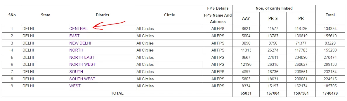 Delhi Ration Card List 2025
