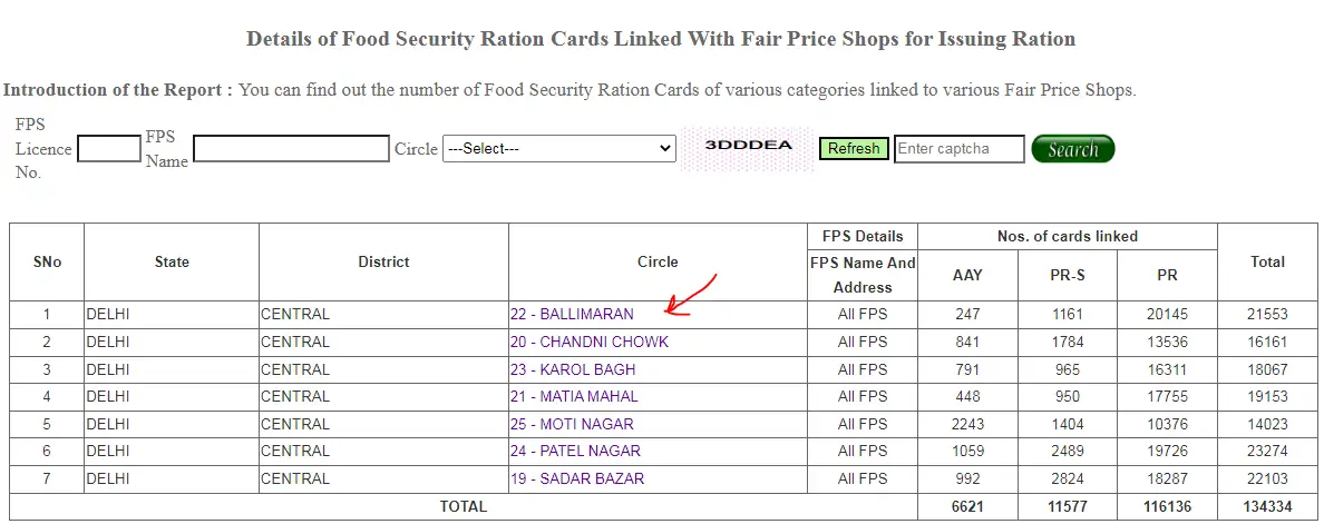 Delhi Ration Card List 2025