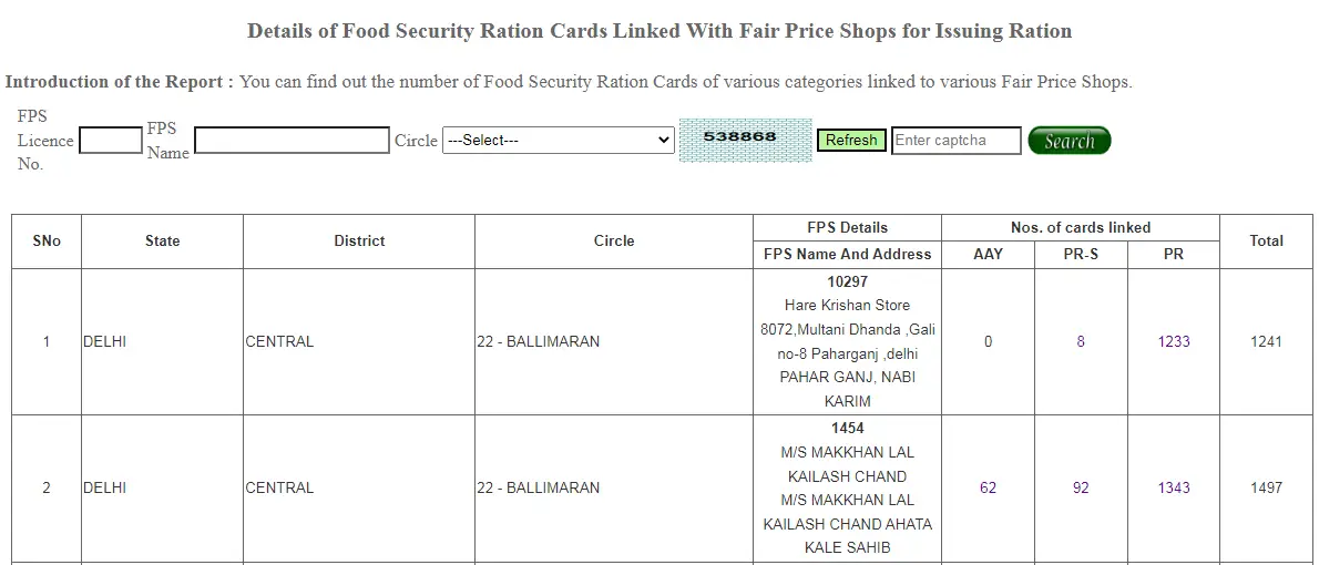 Delhi Ration Card List 2025