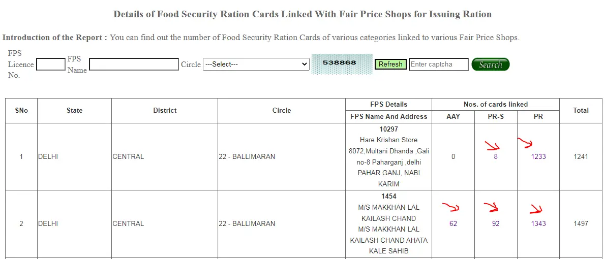 Delhi Ration Card List 2025