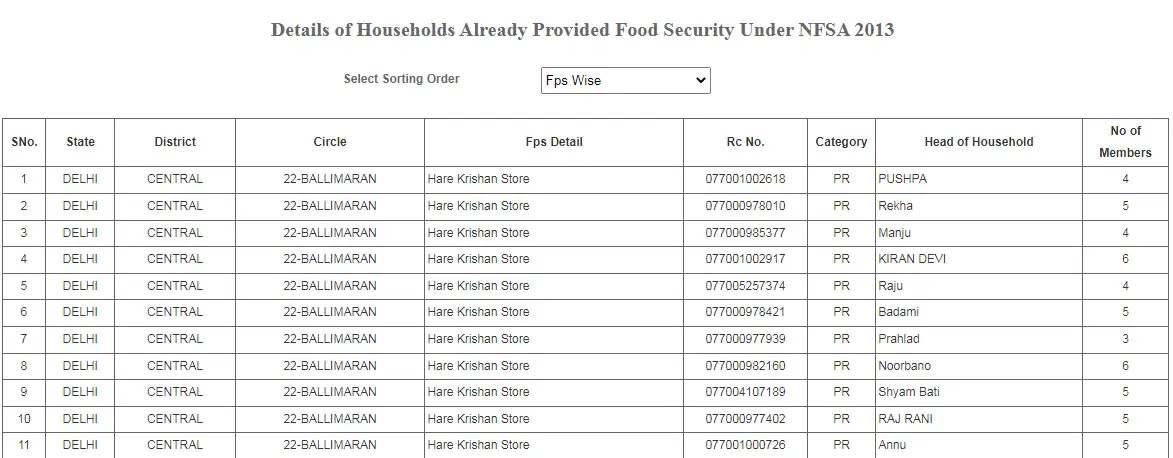 Delhi Ration Card List 2025