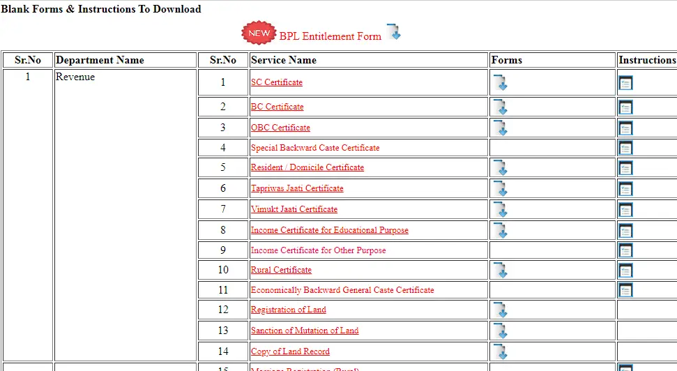 edisha Haryana Form