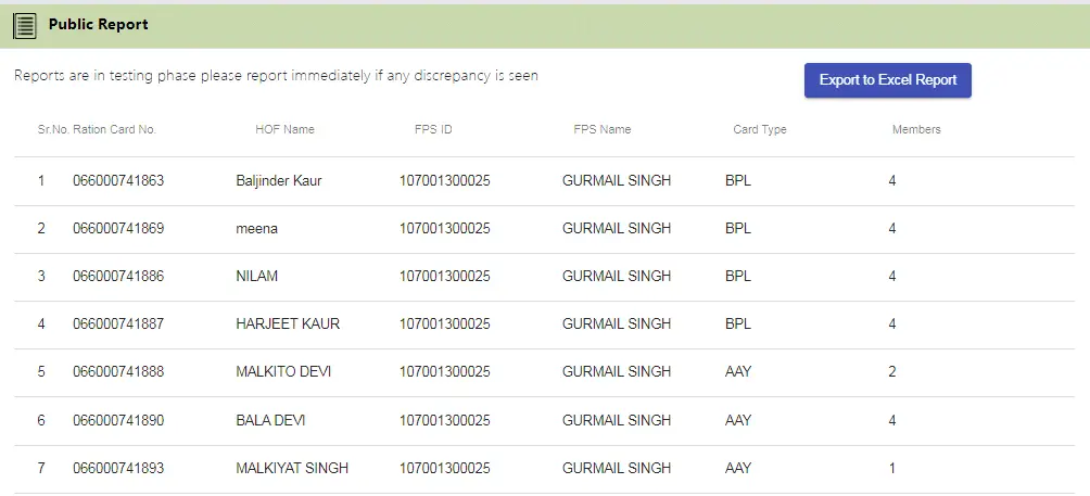 Haryana Ration Card List 2025