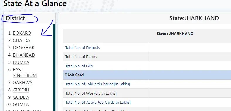 Jharkhand Nrega Job Card List