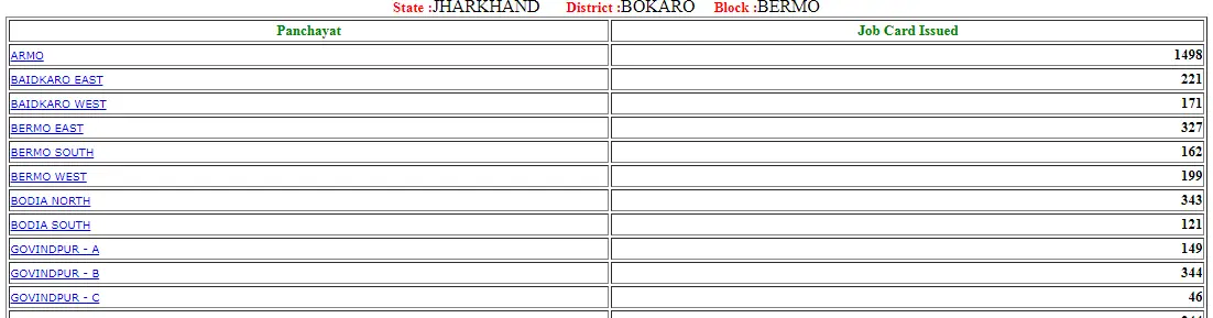 Jharkhand Nrega Job Card List