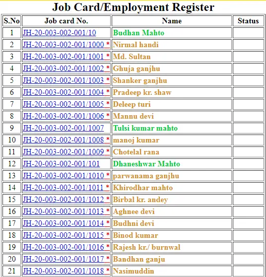 Jharkhand Nrega Job Card List